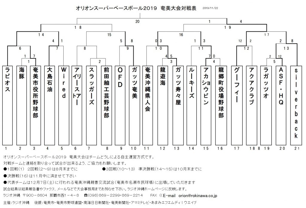 OSB2019amami