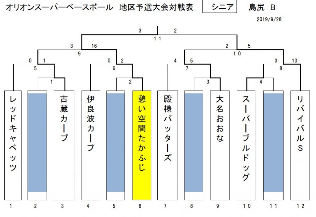 osb2019ssb