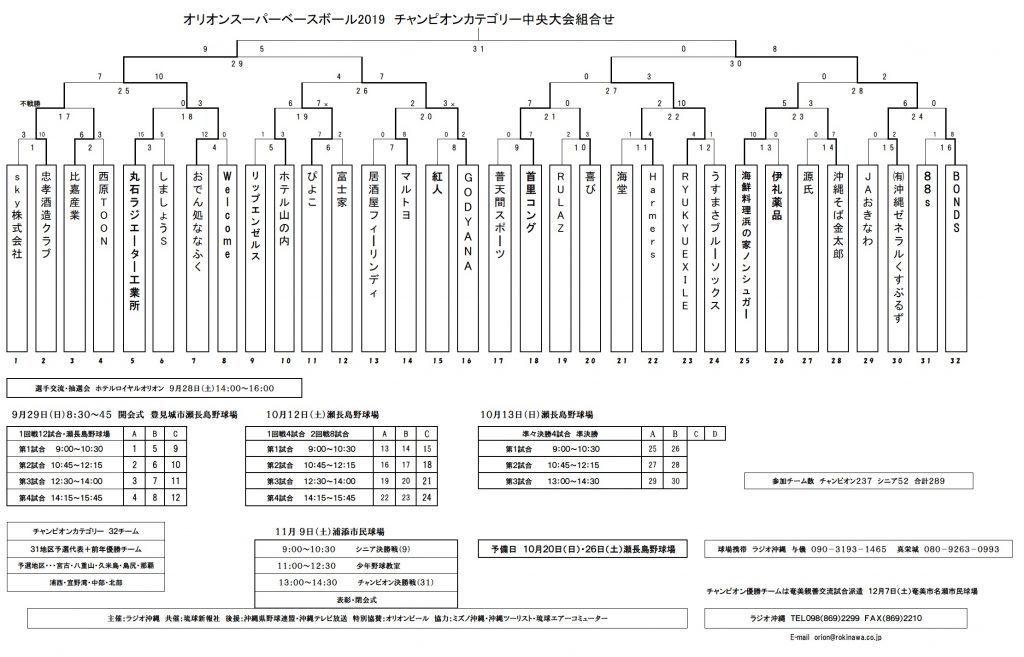 osb2019chonsen