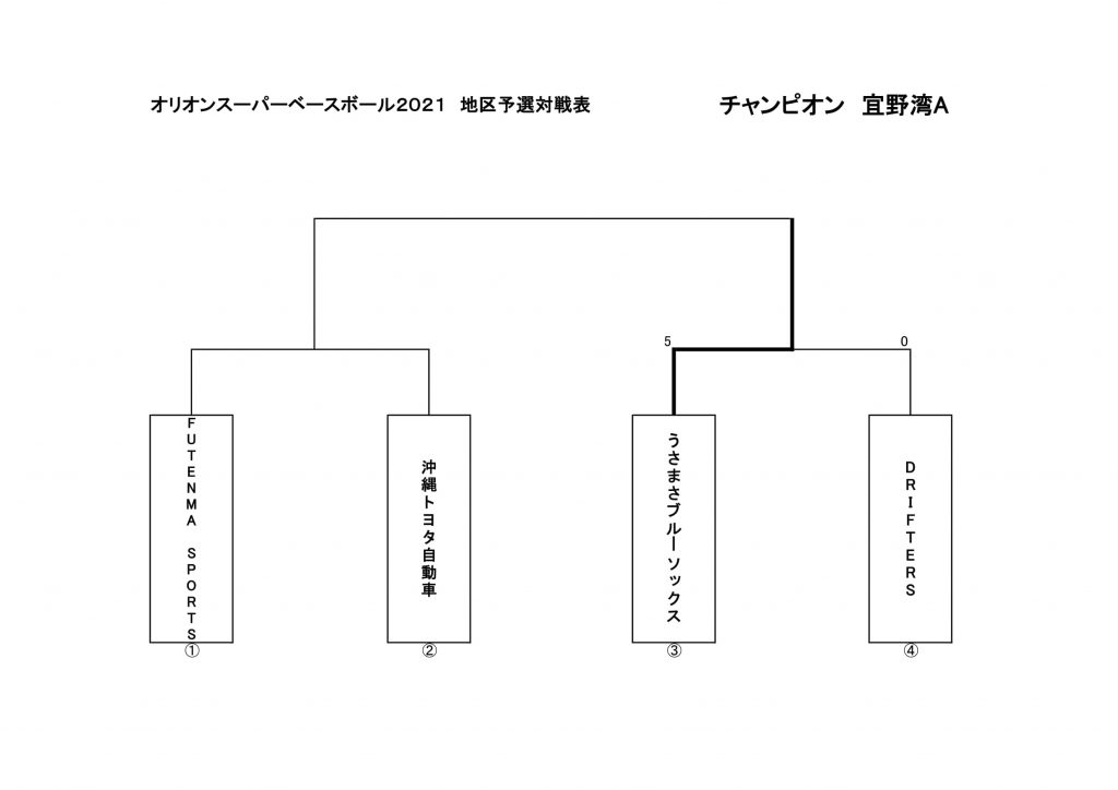 osb-cga