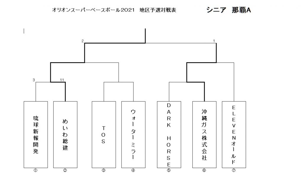 osb-sna