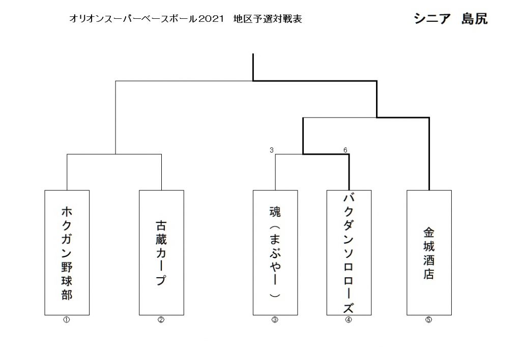 osb-sshima