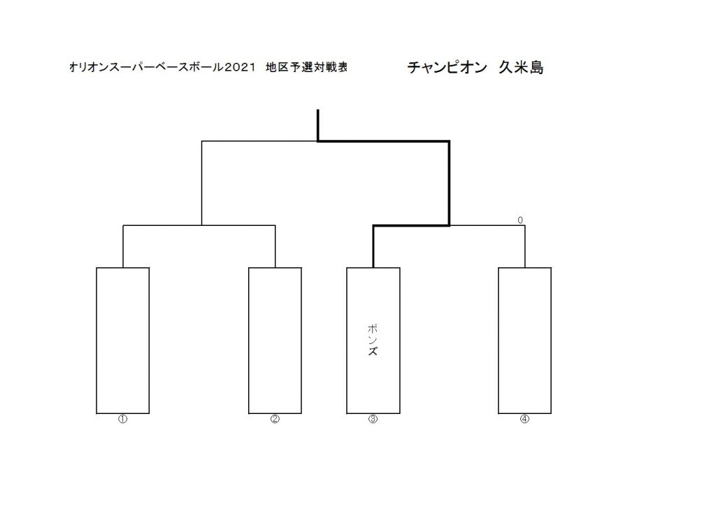 osb-ckume