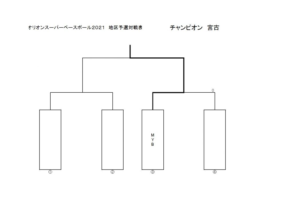 osb-cmiyako